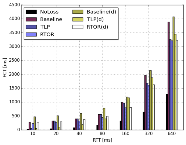 tail_loss_1deg_fct