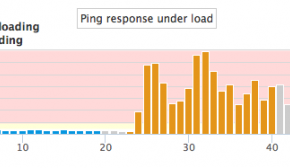 Measure Your Bufferbloat! New Browser-based Tool from DSLReports